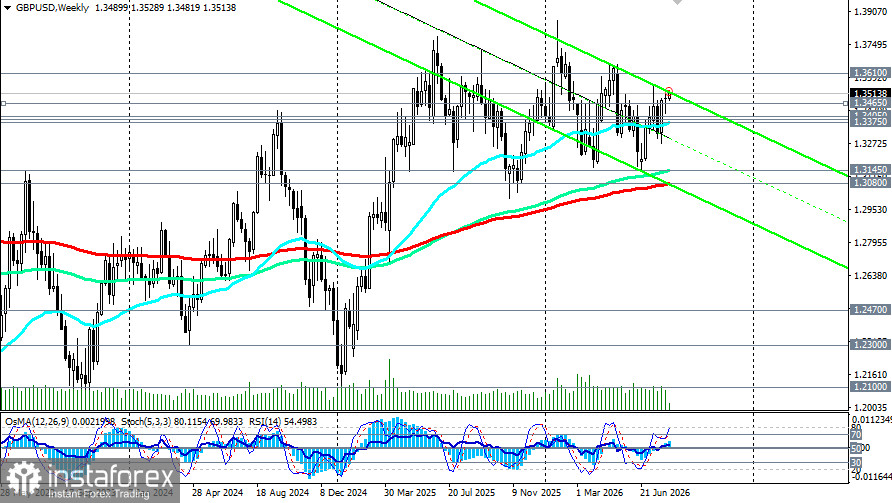 GBP/USD: сценарии динамики на 12.08.2026