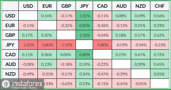USD/JPY. Анализ цен. Прогноз. Финансовые проблемы Японии давят на японскую иену, подталкивая пару к росту