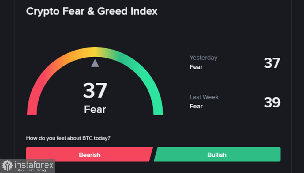 Крипторынок (BTC): CPI и институциональный интерес