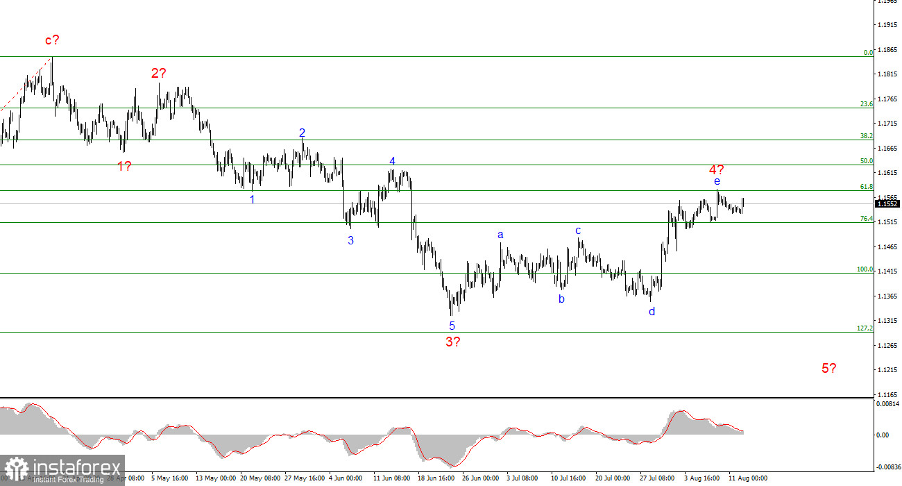 Анализ EUR/USD. 12 августа. Доллар выдержал удар