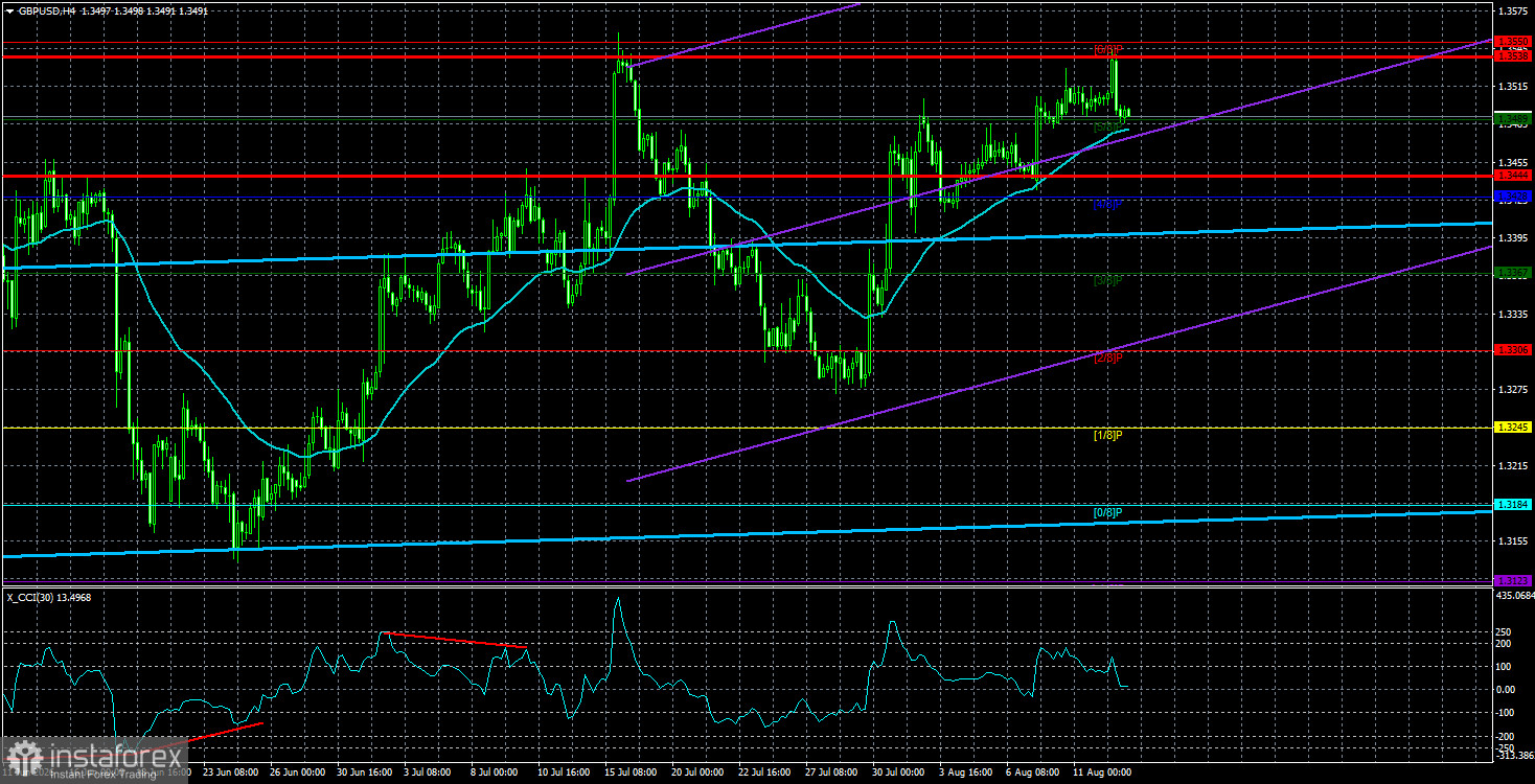 Обзор пары GBP/USD. 13 августа. Цугцванг Дональда Трампа