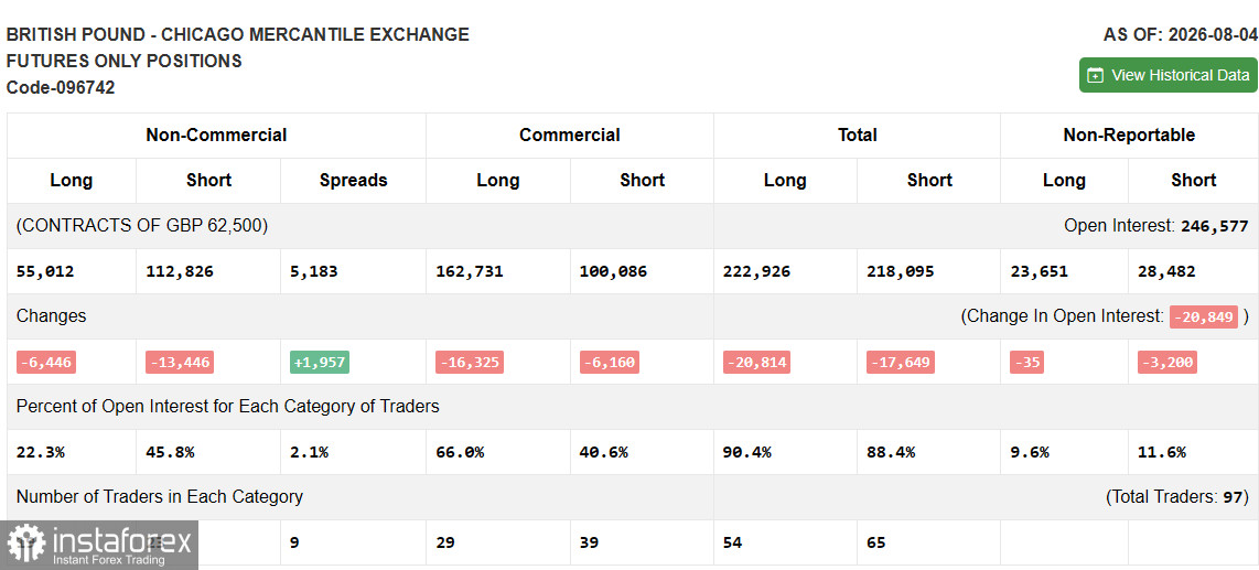 GBP/USD: план на американскую сессию 13 августа. Фунт решил дальше не падать