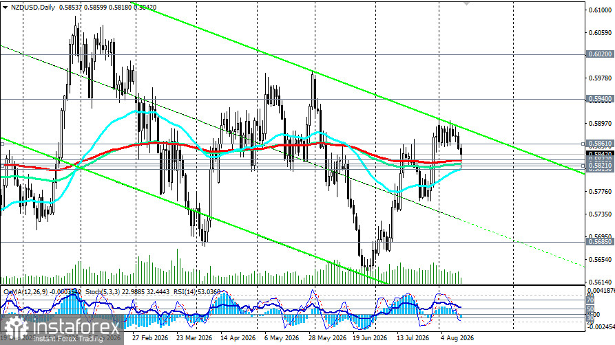 NZD/USD: пауза на фоне разворота ожиданий по РБНЗ