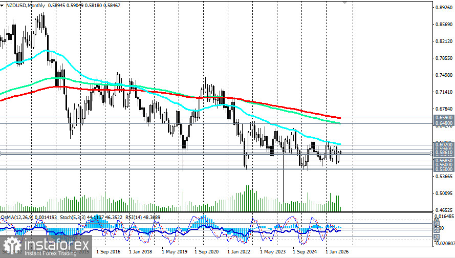 NZD/USD: сценарии динамики на 13.08.2026