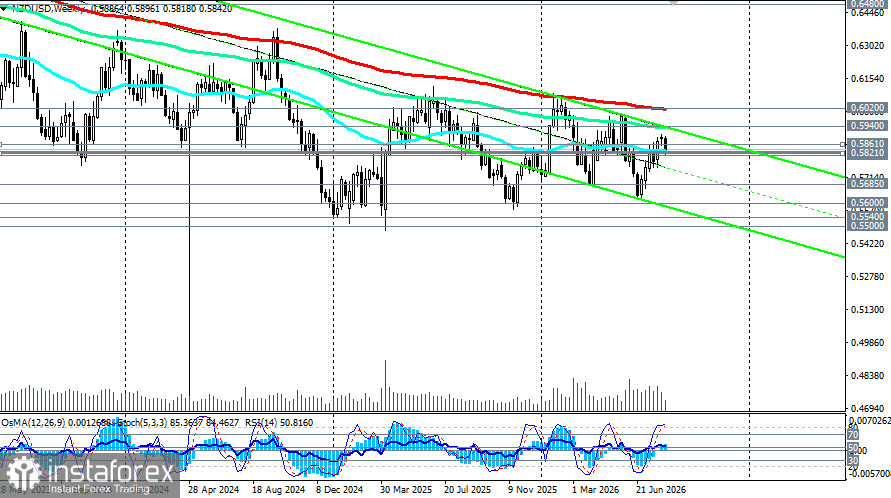 NZD/USD: сценарии динамики на 13.08.2026