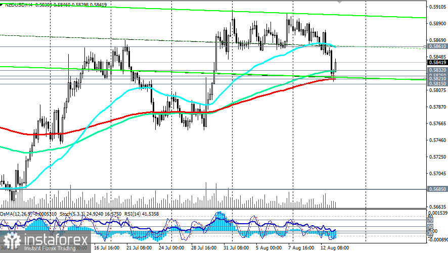NZD/USD: сценарии динамики на 13.08.2026