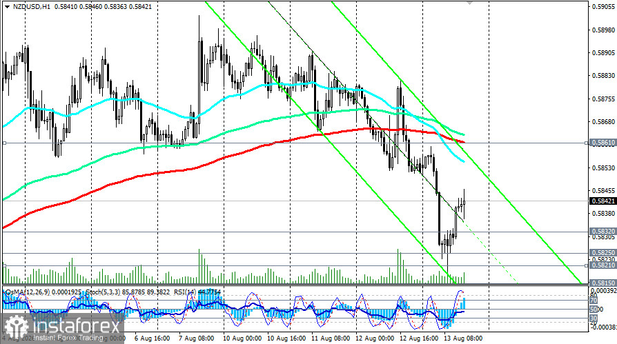 NZD/USD: сценарии динамики на 13.08.2026