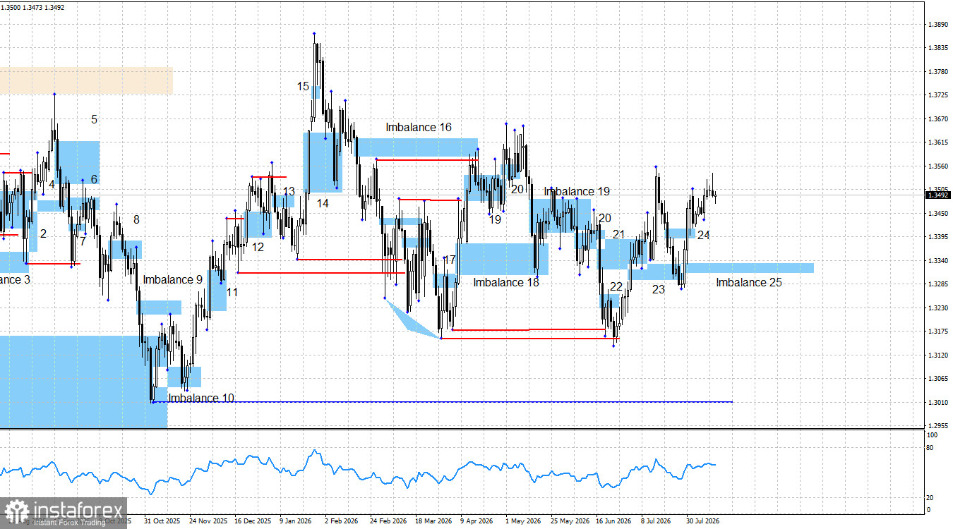 GBP/USD. Smart money. Экономика Великобритании: слабый повод для радости