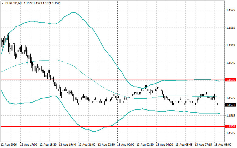 Exchange Rates analysis