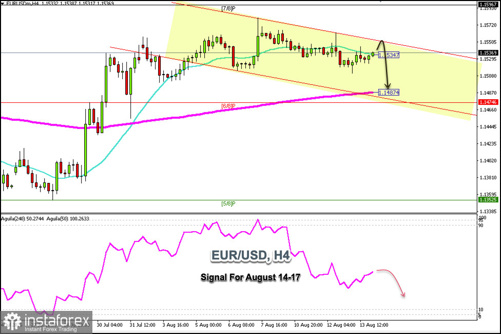 Trading Signals for EUR/USD on August 14-17, 2026: sell below 1.1550 (21 SMA - 6/8 Murray)
