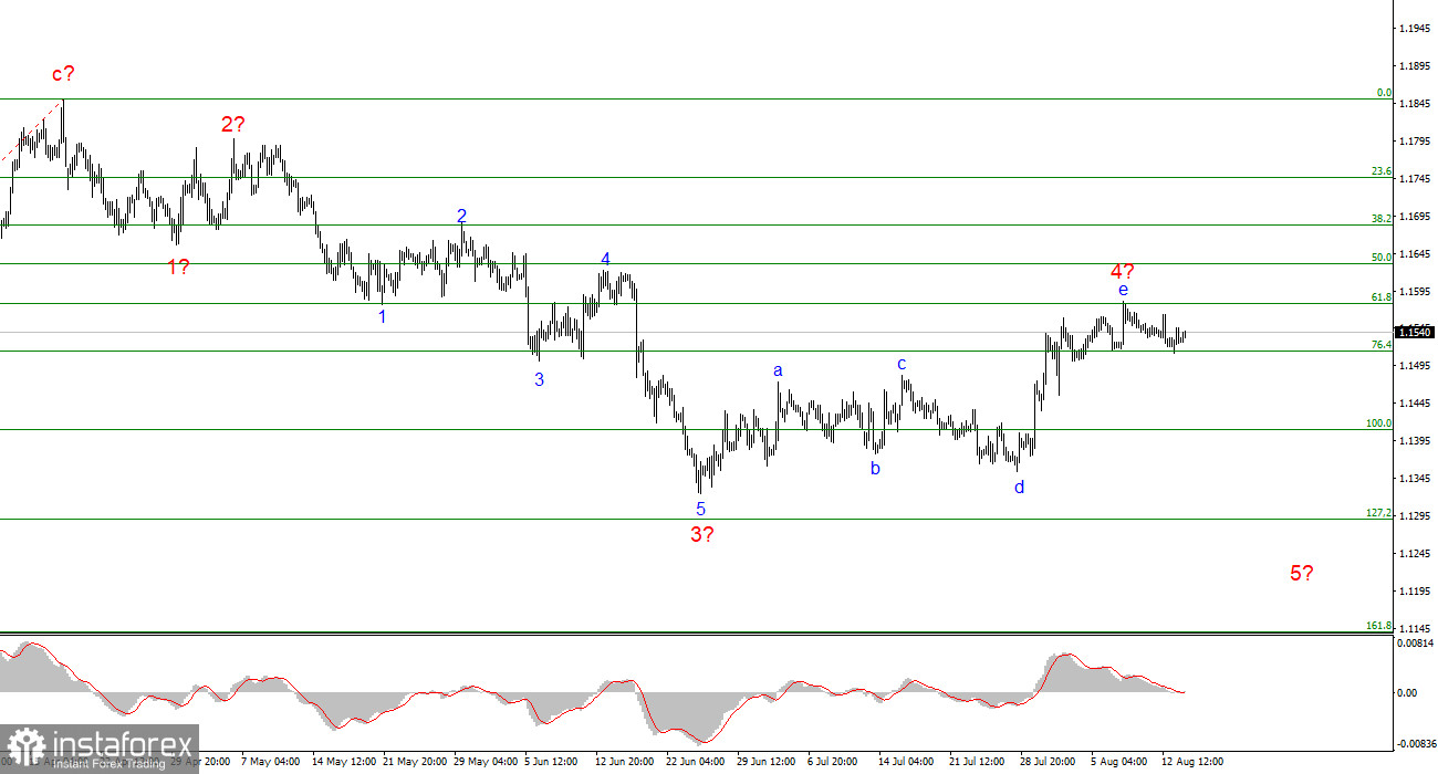 Анализ EUR/USD. 14 августа. Мучительный выбор ФРС