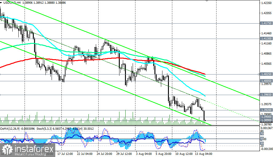 USD/CAD: сценарии динамики на 14.08.2026