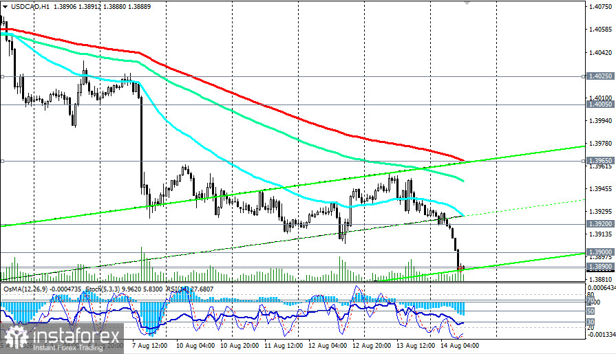 USD/CAD: сценарии динамики на 14.08.2026