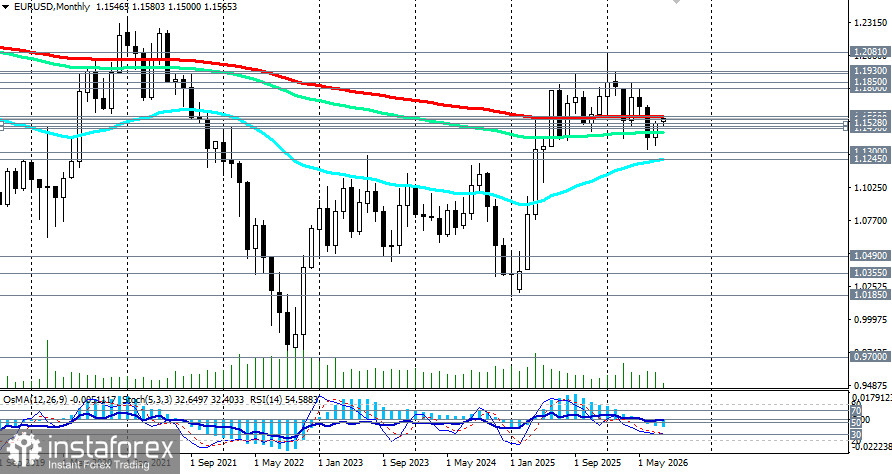EUR/USD: сценарии динамики на 14.08.2026