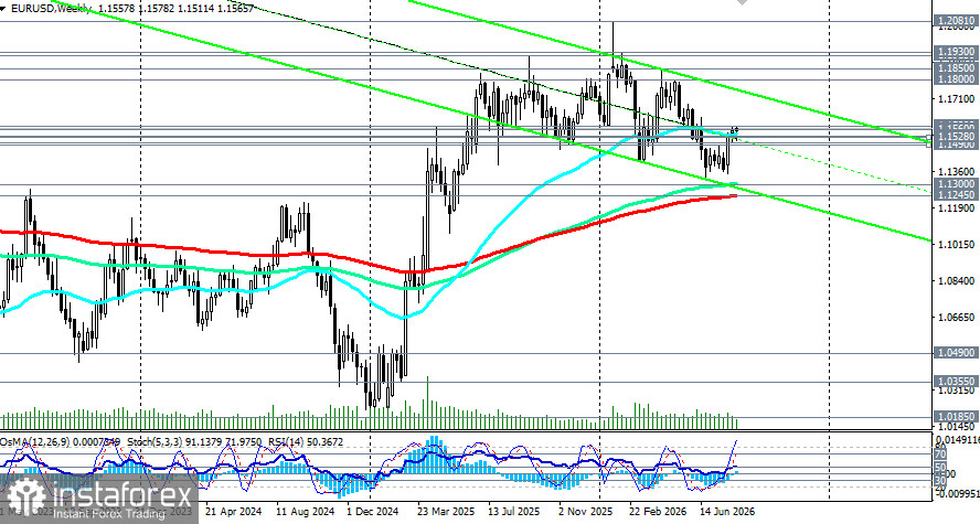 EUR/USD: сценарии динамики на 14.08.2026