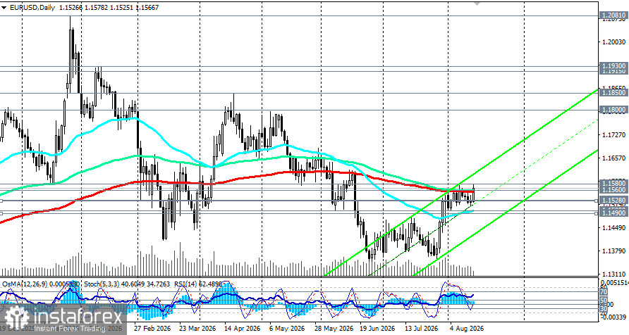 EUR/USD: сценарии динамики на 14.08.2026