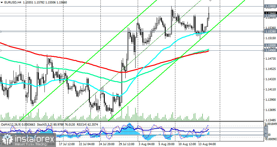 EUR/USD: сценарии динамики на 14.08.2026