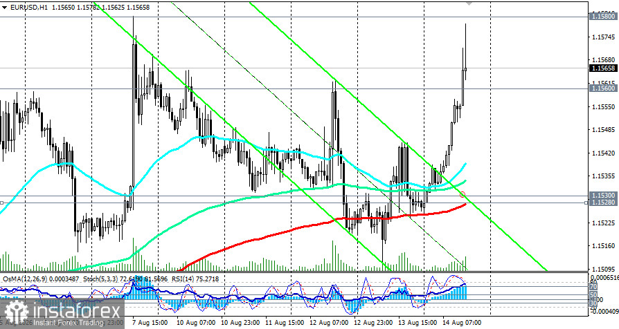 EUR/USD: сценарии динамики на 14.08.2026