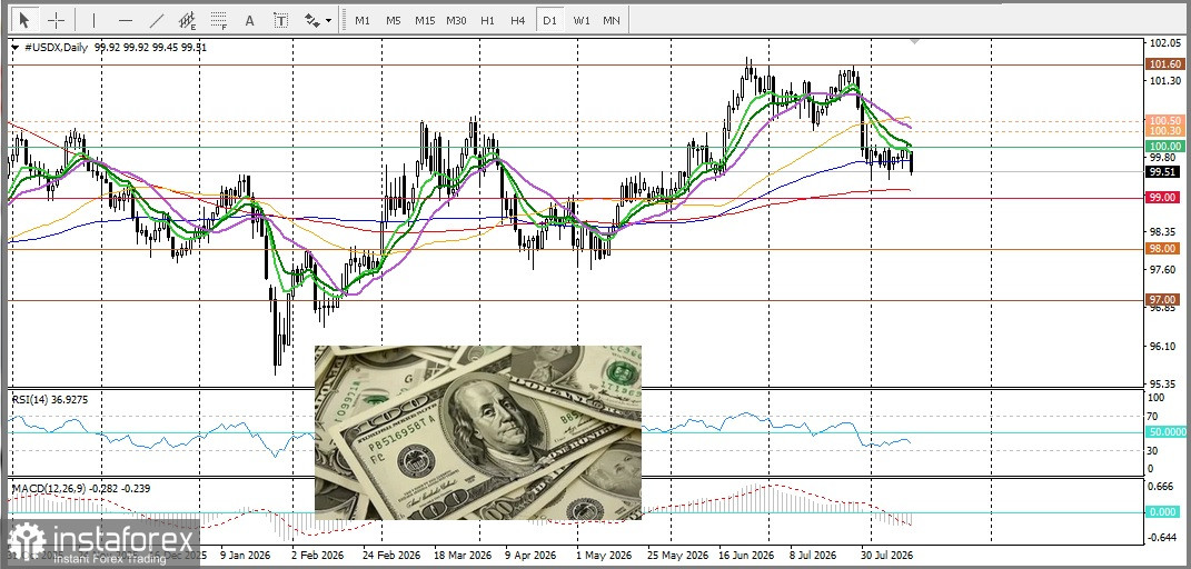 EUR/USD. Анализ цен. Прогноз. Евро укрепляется на фоне негативных экономических данных из США