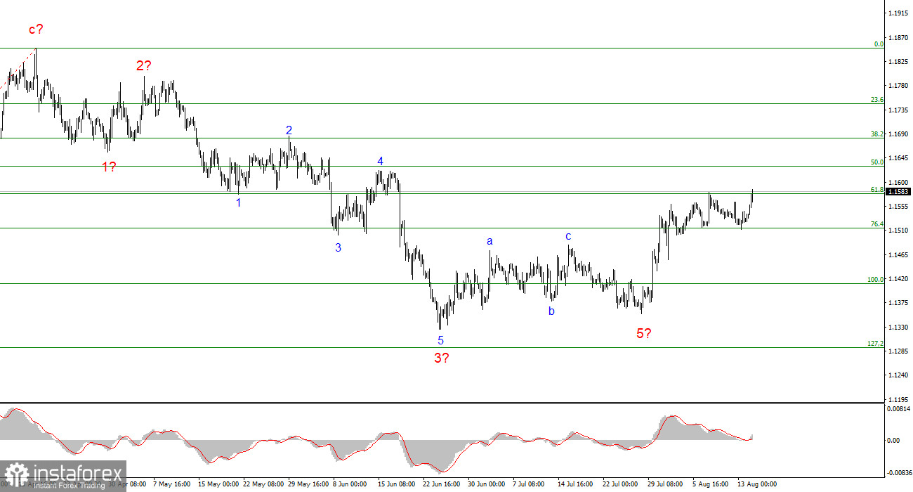 Анализ EUR/USD. 14 августа. Доллар сдался