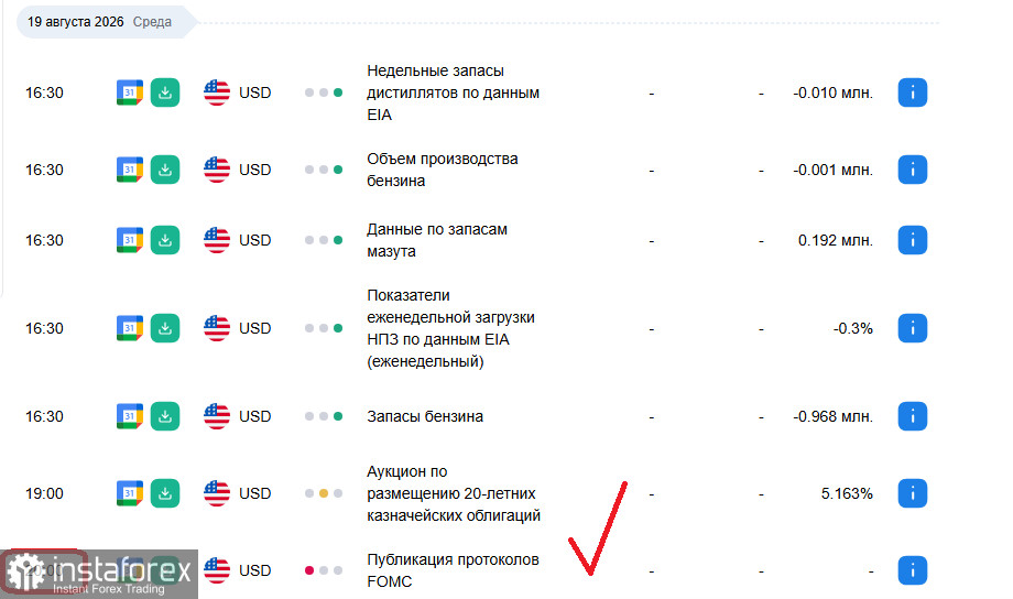 Финансовый рынок: ключевые события для наблюдения на следующую неделю, рекомендации для инвесторов