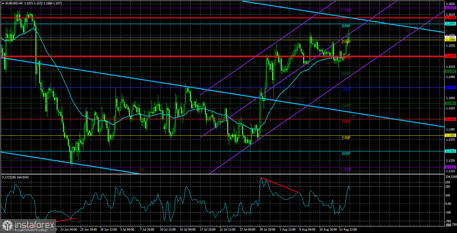 Обзор пары EUR/USD. 17 августа. С макроэкономикой не поспоришь