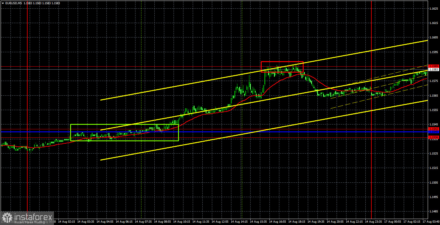 Торговые рекомендации и разбор сделок по EUR/USD на 17 августа. Доллар сдает позиции