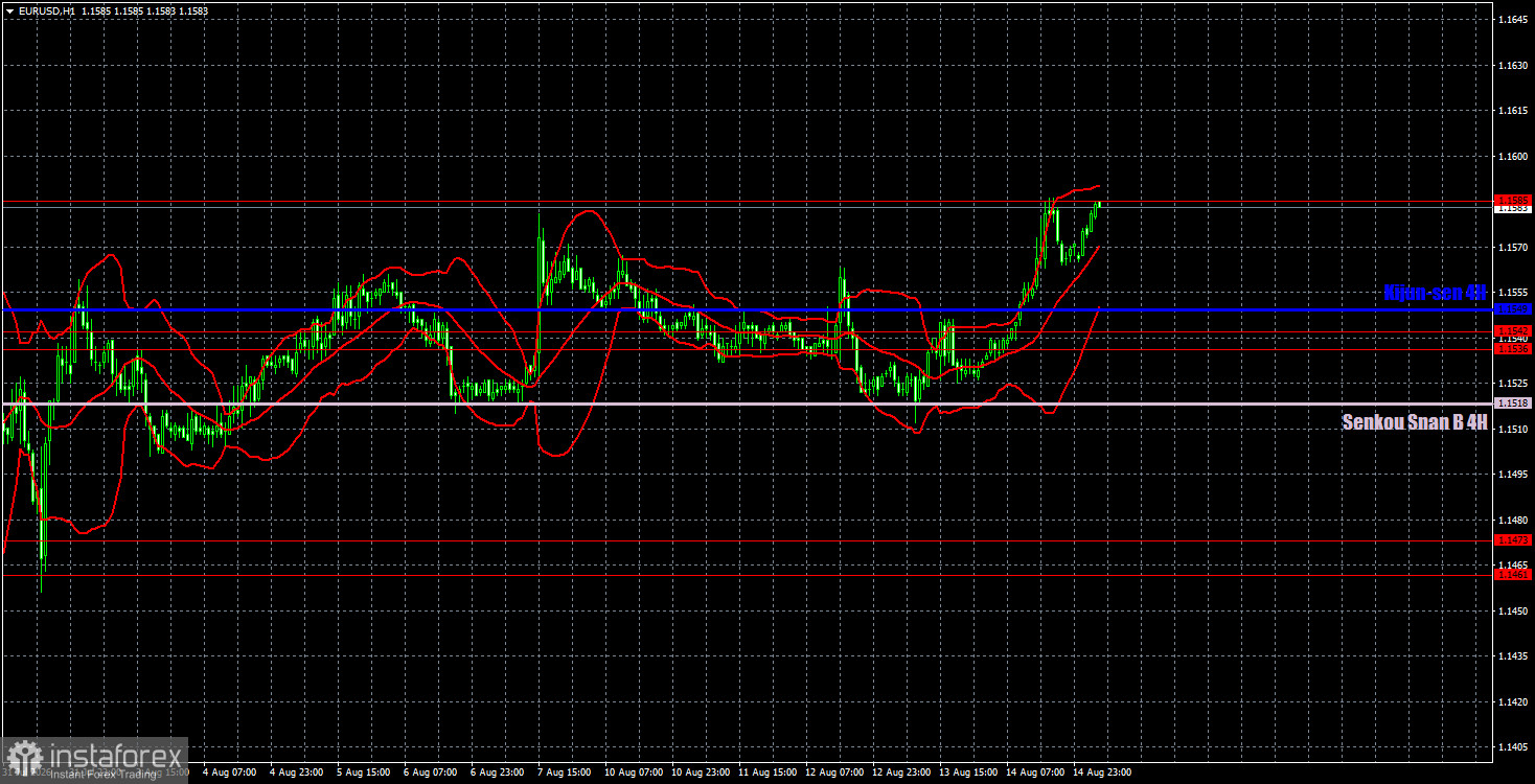 Торговые рекомендации и разбор сделок по EUR/USD на 17 августа. Доллар сдает позиции