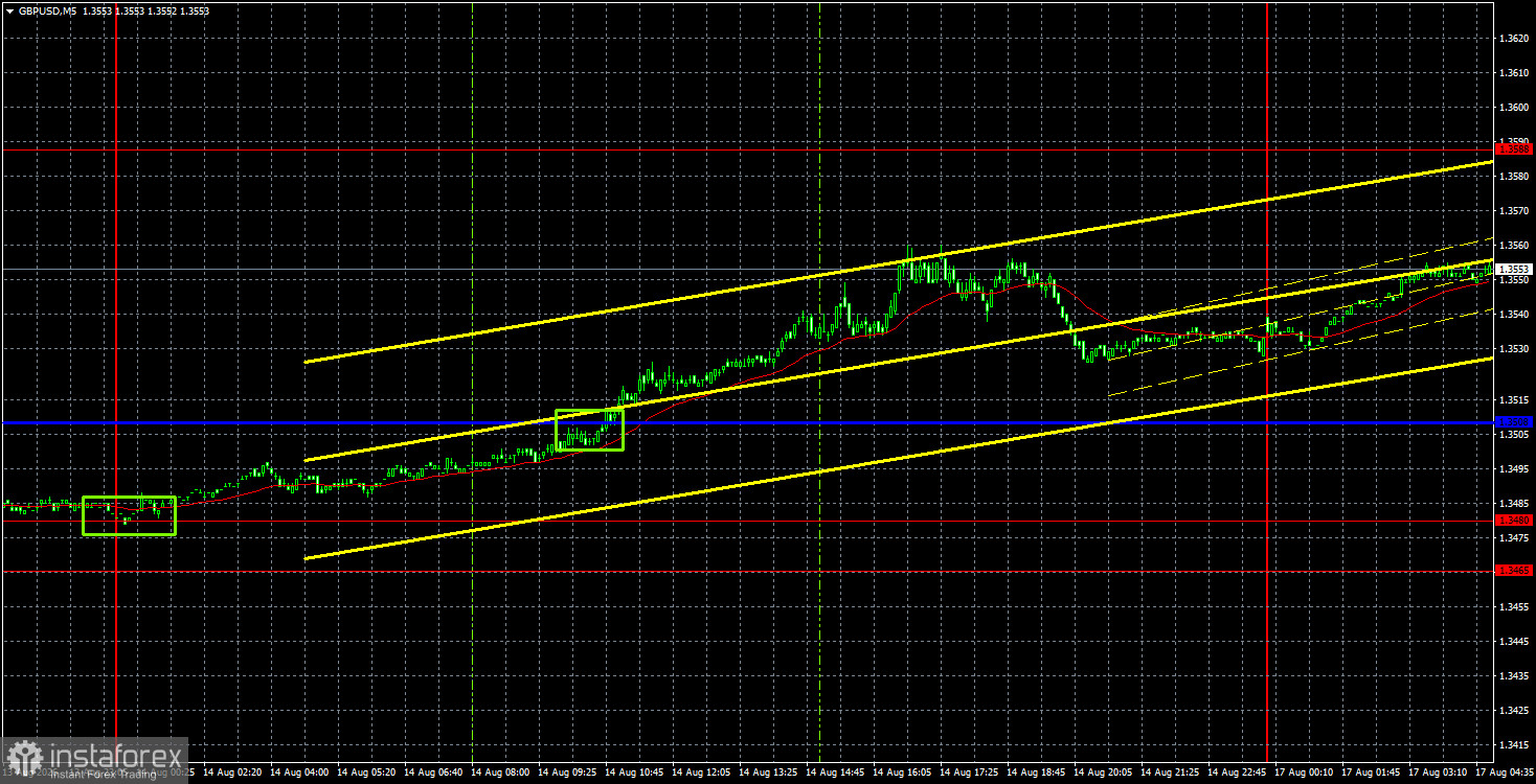 Торговые рекомендации и разбор сделок по GBP/USD на 17 августа. Фунт нацелился на 39-й уровень
