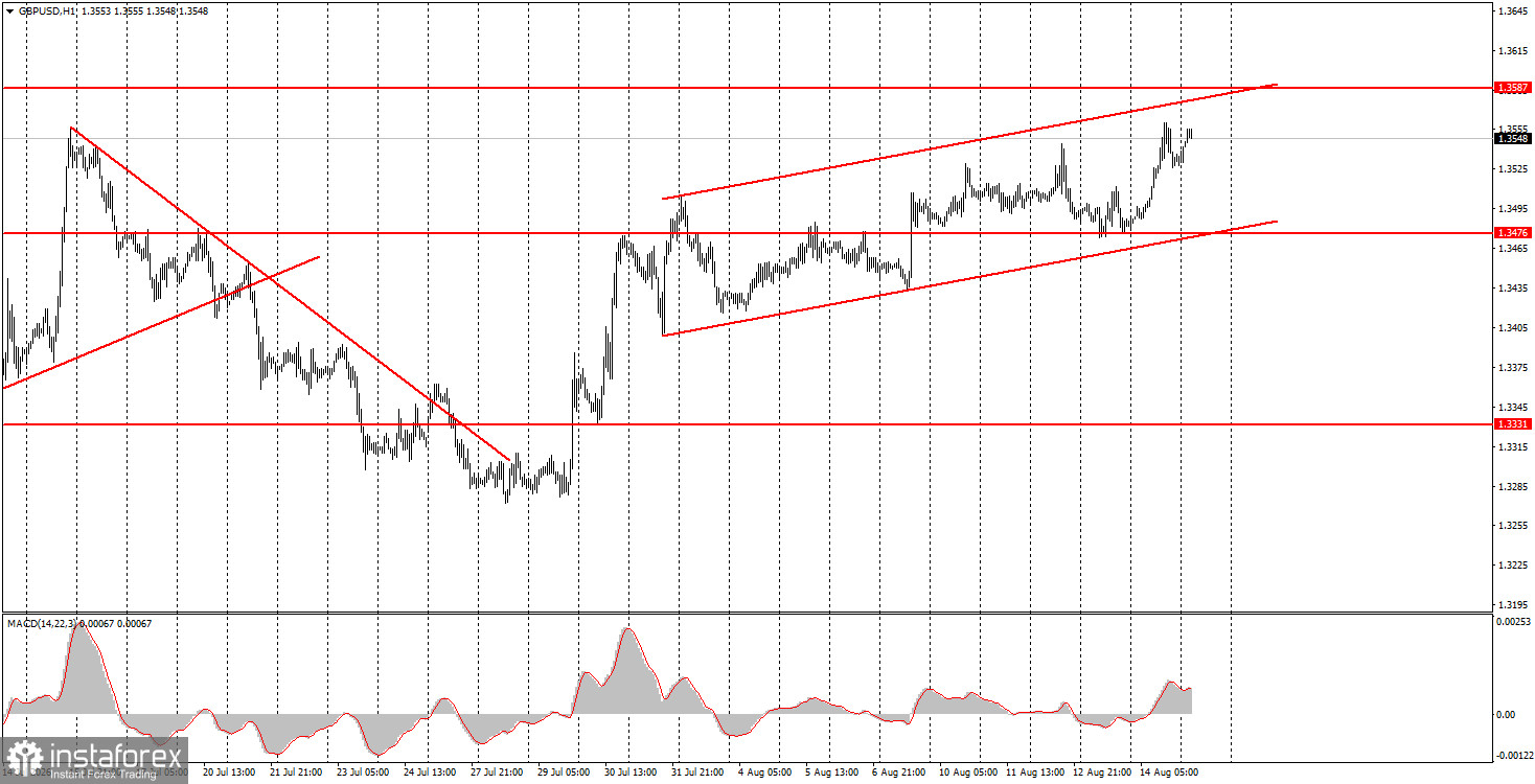 Как торговать валютную пару GBP/USD 17 августа? Простые советы и разбор сделок для новичков