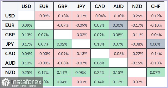 GBP/USD. Анализ цен. Прогноз. Пара GBP/USD растёт на фоне общего ослабления доллара США.