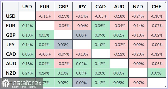 NZD/USD. Анализ цен. Прогноз. Геополитические риски могут ограничить рост пары NZD/USD.
