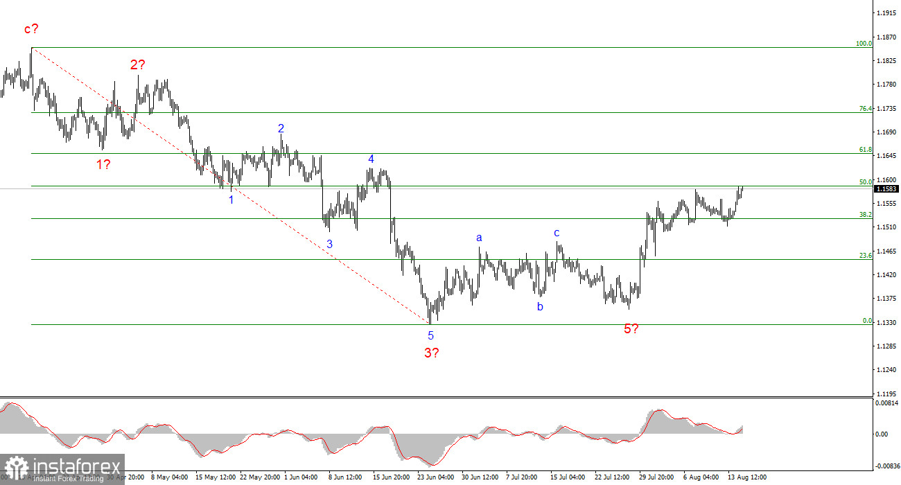 Анализ EUR/USD. 17 августа. Протокол FOMC – не помощник доллару