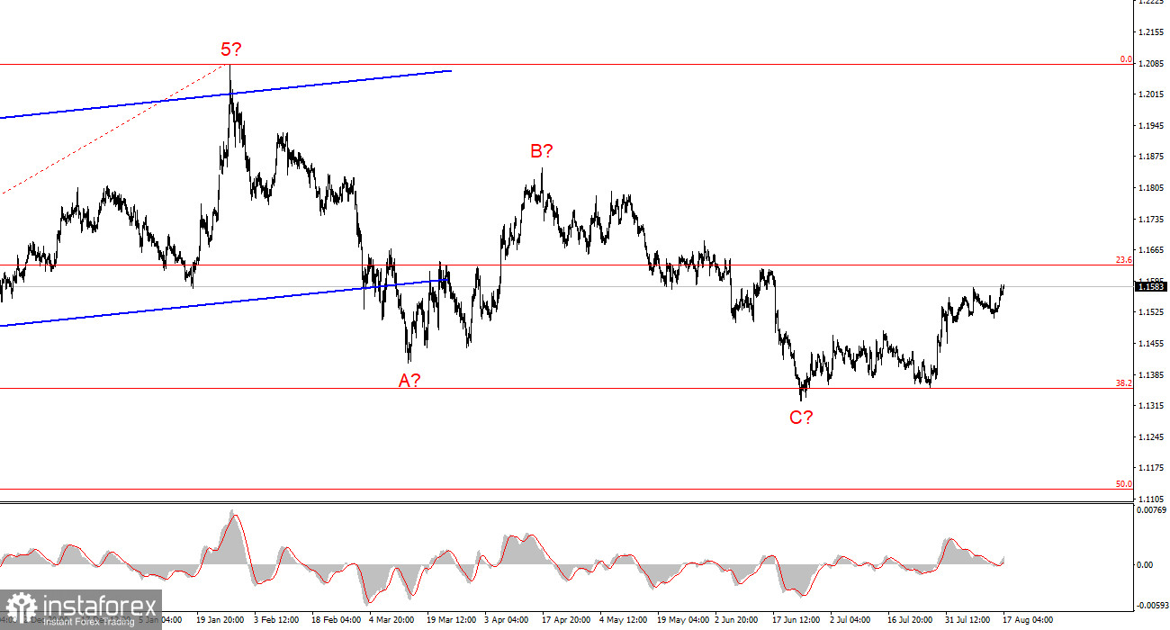 Анализ EUR/USD. 17 августа. Протокол FOMC – не помощник доллару