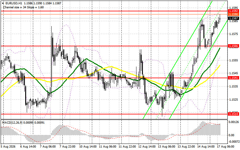 EUR/USD: план на европейскую сессию 17 августа. Доллар…