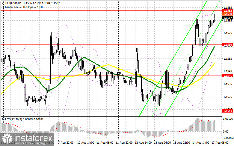 EUR/USD: план на европейскую сессию 17 августа. Доллар падает на фоне слабой статистики