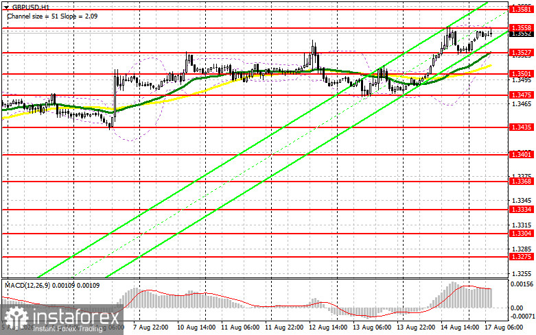 GBP/USD: план на европейскую сессию 17 августа. Фунт обновляет недельный максимум