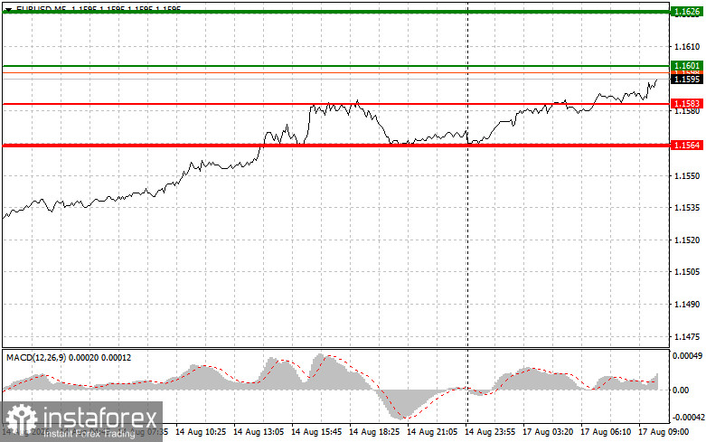 EURUSD: простые советы по торговле для начинающих трейдеров на 17 августа. Разбор вчерашних сделок на форекс