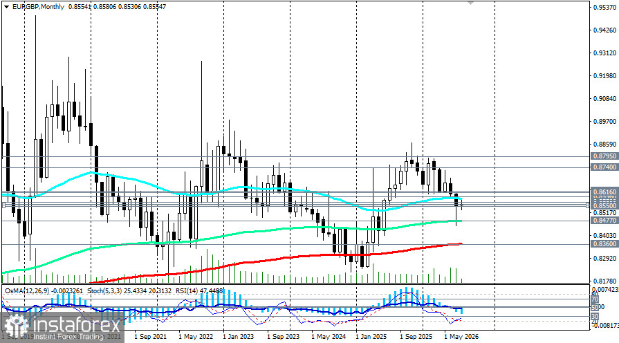 EUR/GBP: сценарии динамики на 17.08.2026