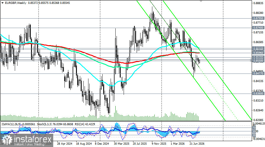 EUR/GBP: сценарии динамики на 17.08.2026