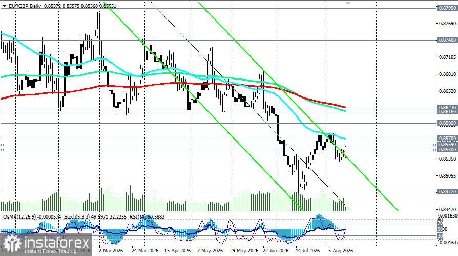 EUR/GBP: сценарии динамики на 17.08.2026