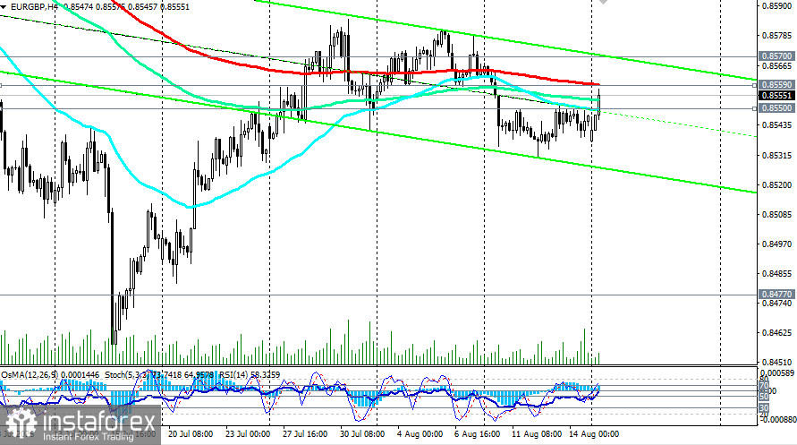 EUR/GBP: сценарии динамики на 17.08.2026