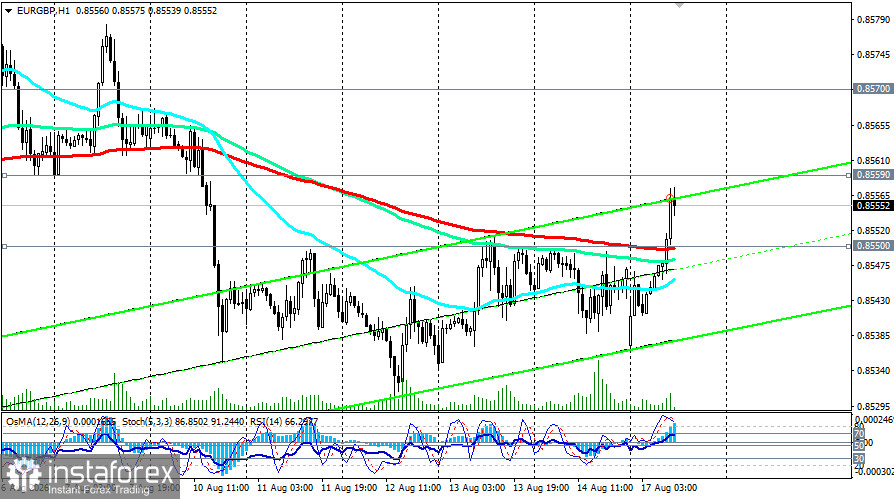 EUR/GBP: сценарии динамики на 17.08.2026