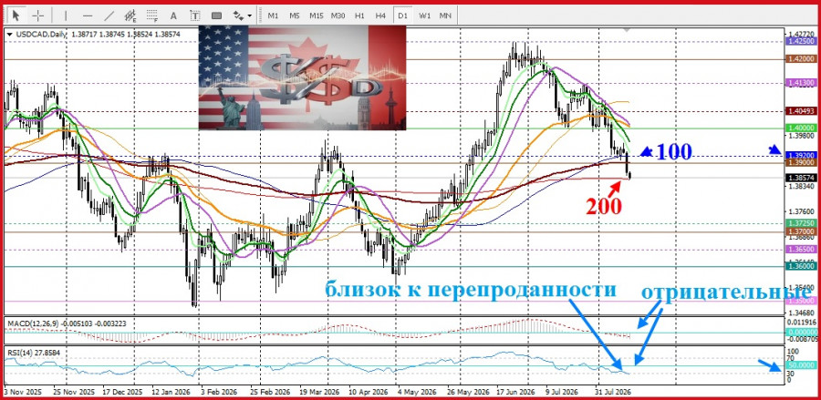 Изображение больше не актуально