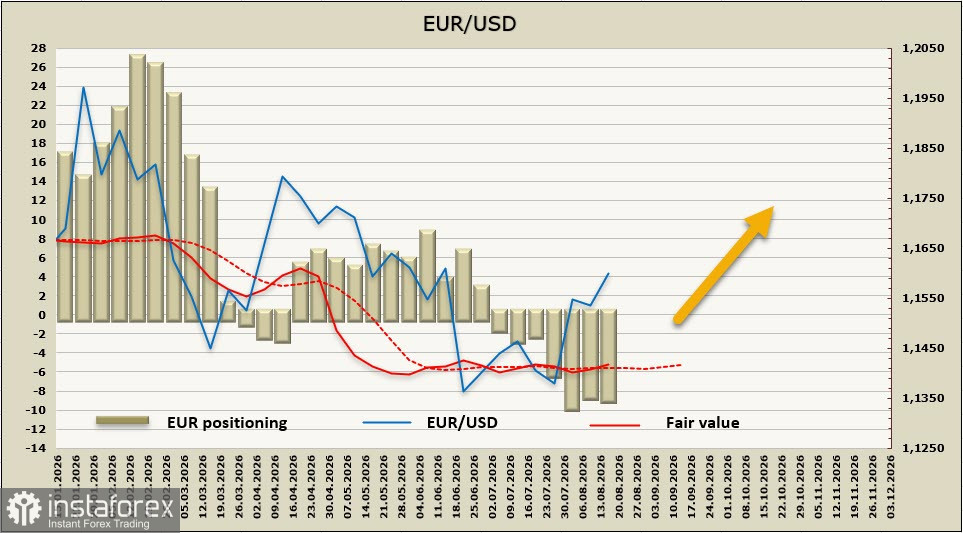 EUR/USD: Слабый доллар и европейские риски &mdash; кто перевесит?