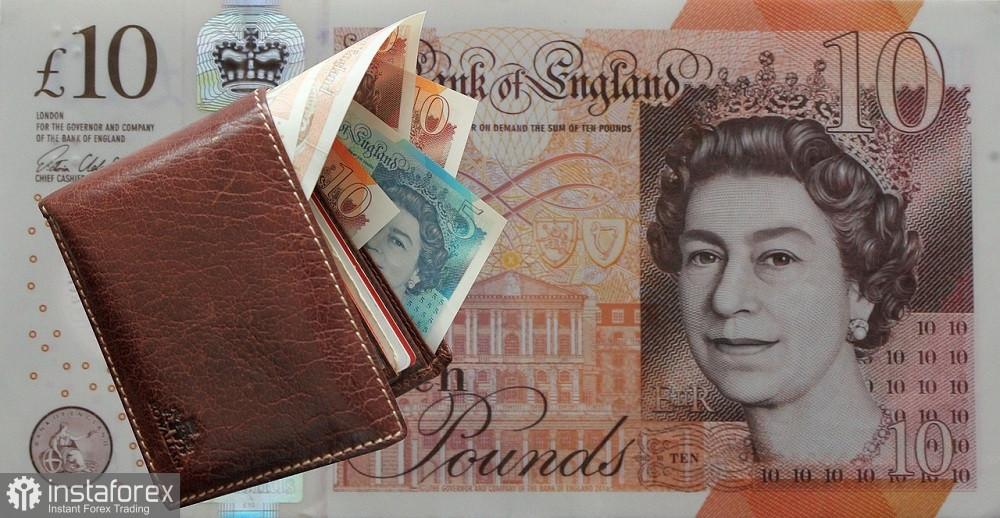 GBP/USD. Важная неделя для фунта