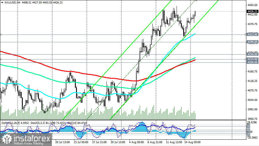 XAU/USD: сценарии динамики на 17.08.2026