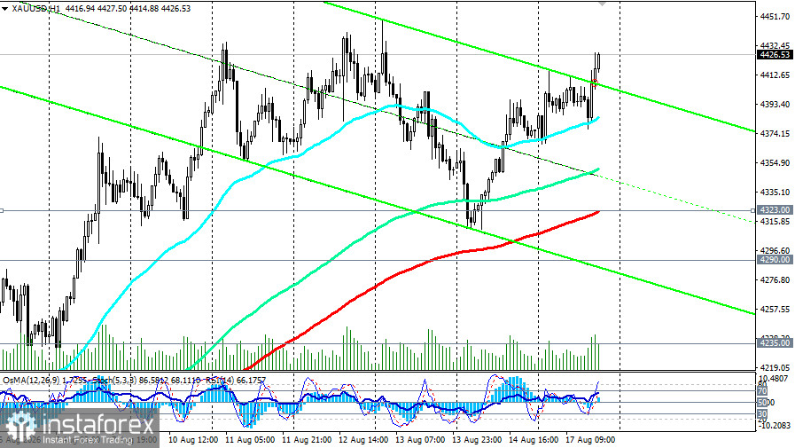 XAU/USD: сценарии динамики на 17.08.2026