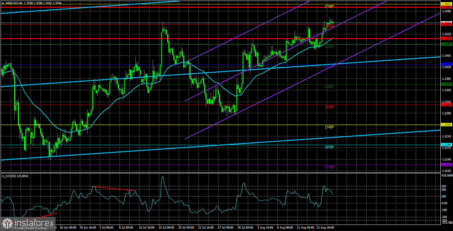 GBP/USD-Analyse. 18. August. Das Pfund bereitet sich auf hohe Inflation vor