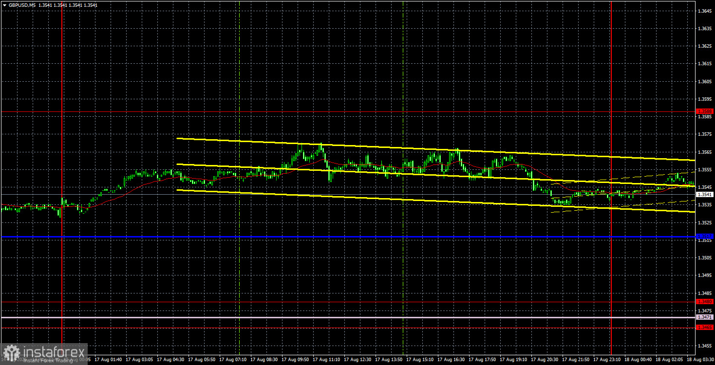 Trading Recommendations and Trade Analysis for GBP/USD on August 18. Geopolitics Halt the Bulls